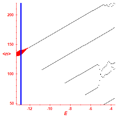 Peres lattice <N>